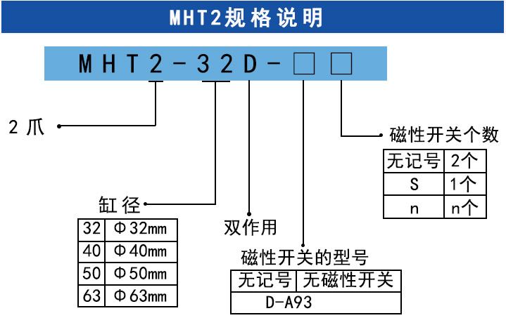 MHT2手指气缸