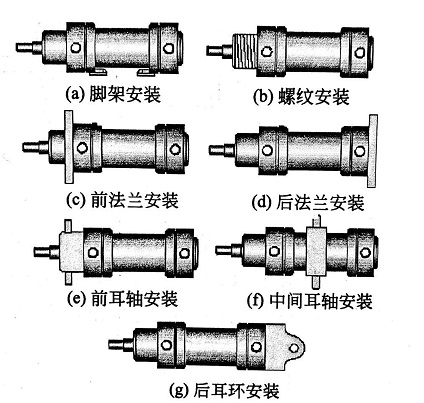 sc标准气缸安装方式