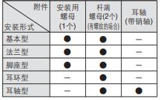 双作用CJP2标准附件