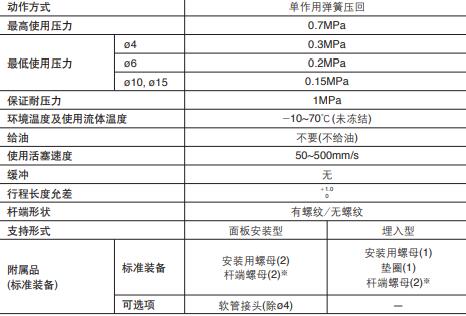    笔型气缸CJP规格尺寸表