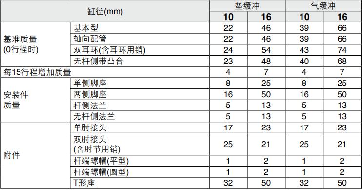 笔形气缸质量表