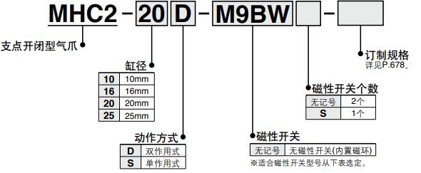 动手指气缸型号表示方法.jpg