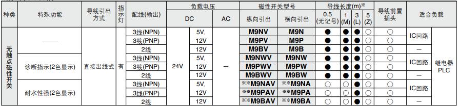 动手指磁性开关.jpg