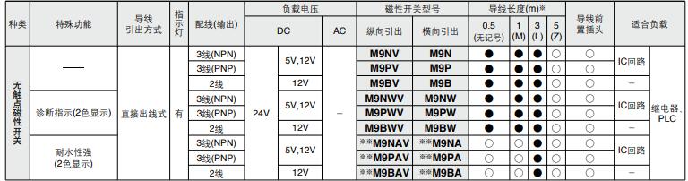 动手指磁性开关.jpg