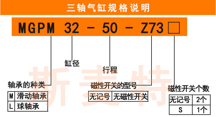 三轴气缸MGPM