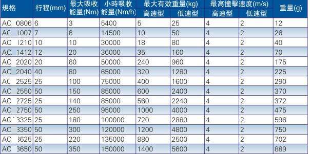 ac 外部缓冲器