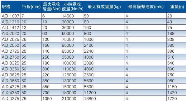 AD外部缓冲器