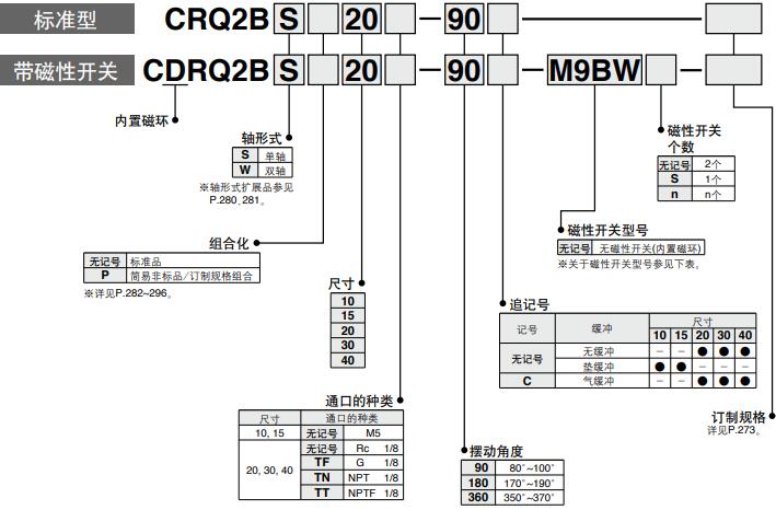 180度 旋转气缸crq2型号表示