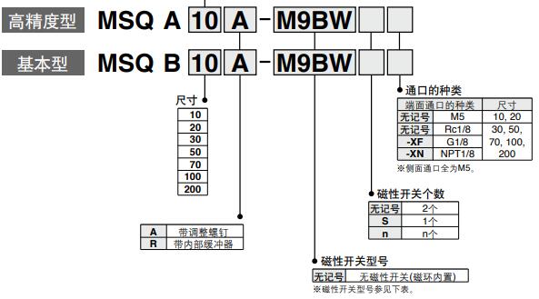 180度 旋转气缸MSQ型号表示