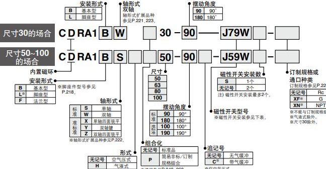 180度 旋转气缸cra1型号表示