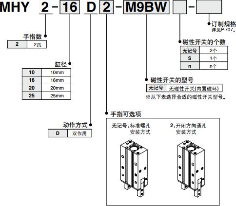 不锈钢气动手指MHY2型号表示方法