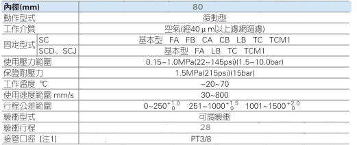 亚德客气缸sc规格尺寸表