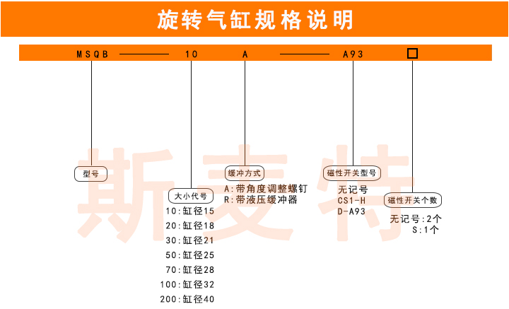 旋转气缸