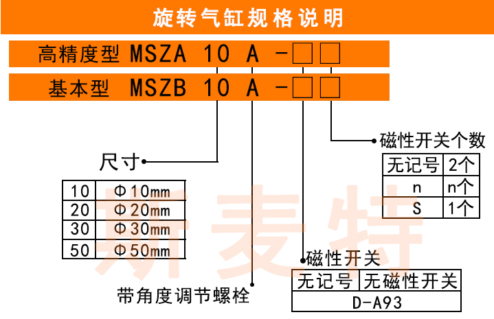 旋转气缸MSZA