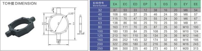 Sc-80标准气缸 tc中摆外观尺寸及尺寸表.jpg