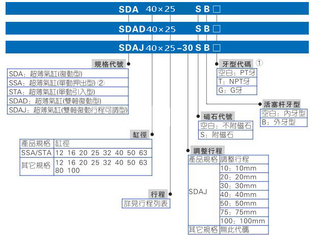 sda40-25订购码显示.jpg