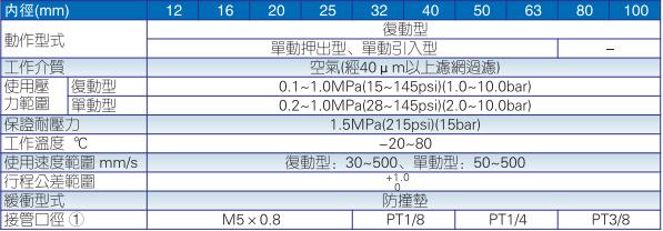 sda40-25规格尺寸图.jpg