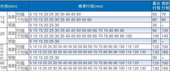 sda标准行程图.jpg