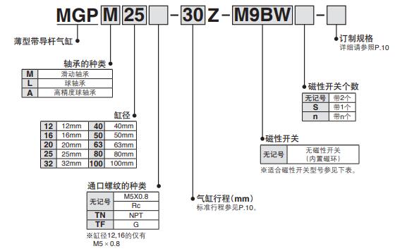 mgp薄型导向气缸.jpg