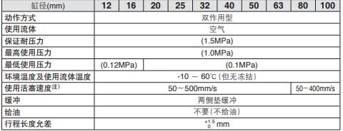 三轴薄款导向气缸规格尺寸表.jpg