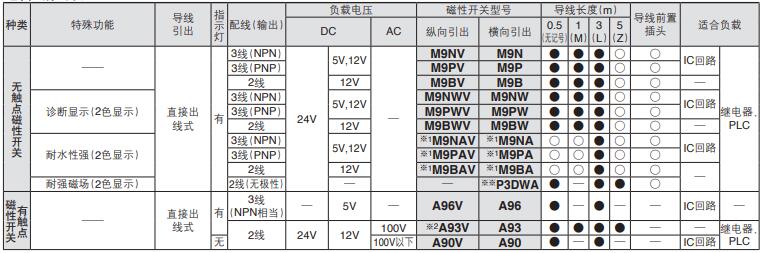 三轴薄款导向气缸适合磁性开关规格表.jpg