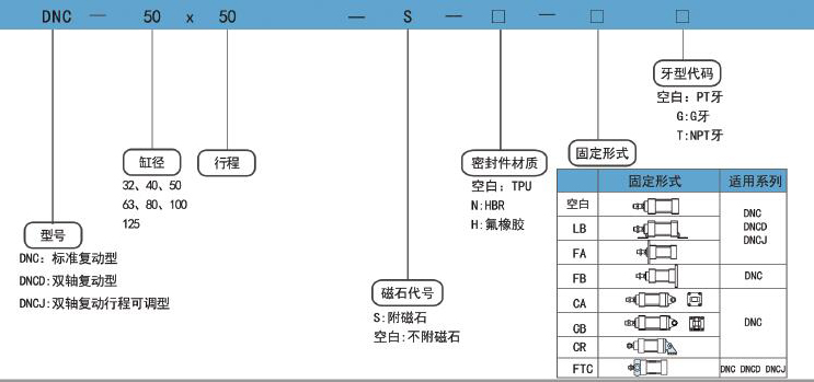  耐低温气缸DNC订购码