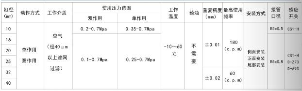 mhz2规格表.jpg