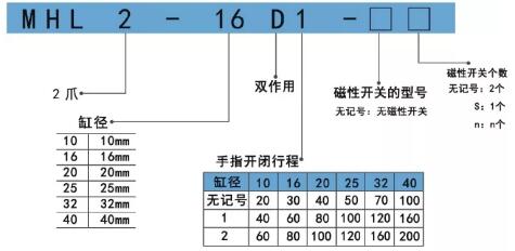 mhl2平行手指气缸规格表.jpg