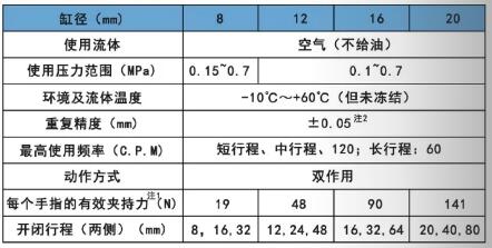 mhf2规格表.jpg