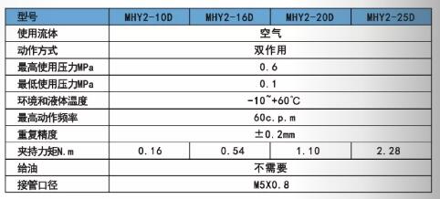 亚德客平行手指气缸MHY2规格表.jpg