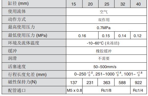 磁性气缸规格表