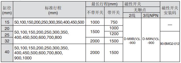 磁性气缸适用磁性开关表