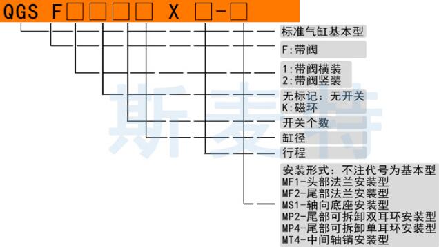 QGSF气缸订购码.jpg