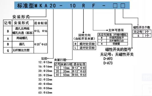 MK转角气缸订购码.jpg