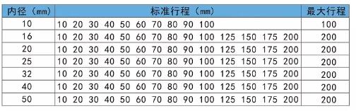 TN双轴气缸规格表.jpg