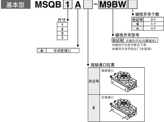 180度翻转气缸订购码.jpg