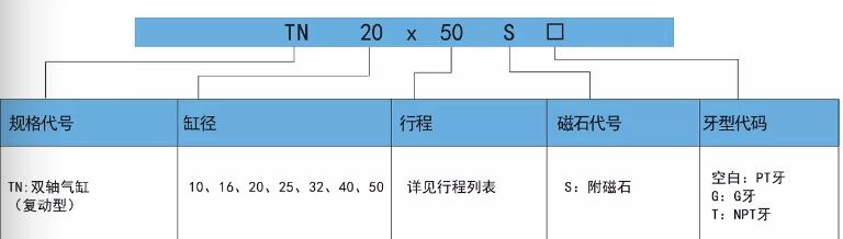 TN双轴气缸订购码