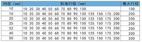 TN双轴气缸行程.