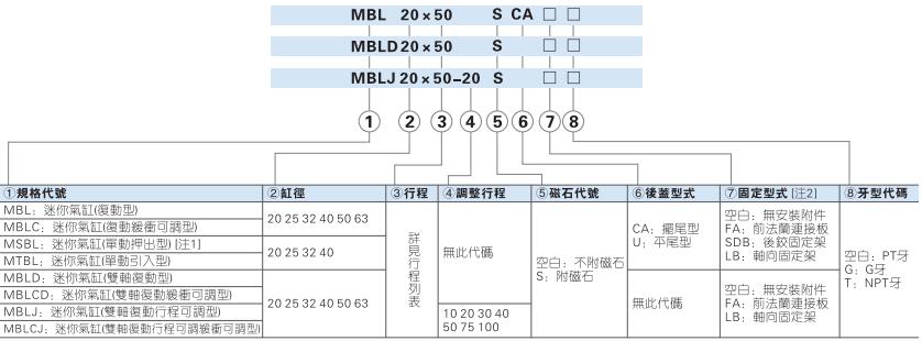 气缸mbl63一1600j订购码.jpg