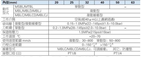 气缸mbl63一1600j 规格范围.jpg