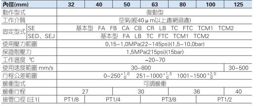 se标准气缸规格.jpg