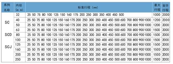 sc160标准行程表.jpg