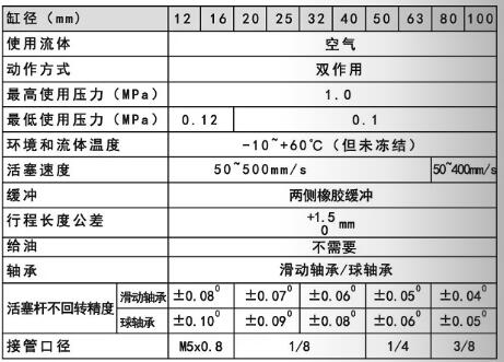 导向气缸使用规范