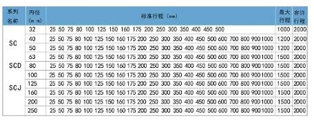 scf气缸标准行程.jpg