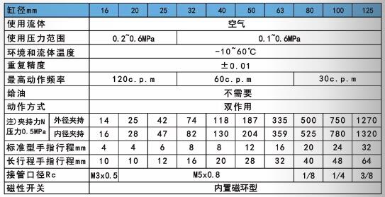 气爪手指mhs3规格表.jpg