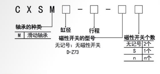 温州气缸厂家双杆气缸订购码.jpg