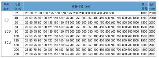 sc标准气缸行程表.jpg