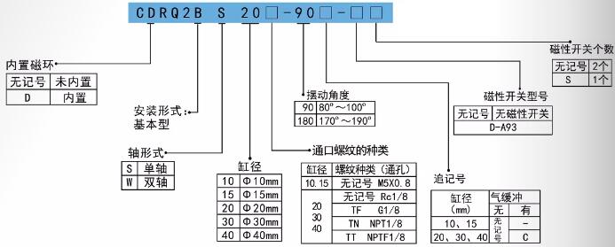 进口旋转气缸cdrq2b订购码