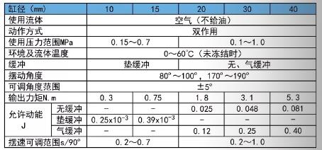 薄型摆动气缸CRQ2规格表.jpg