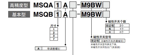 进口旋转气缸订购码1.jpg